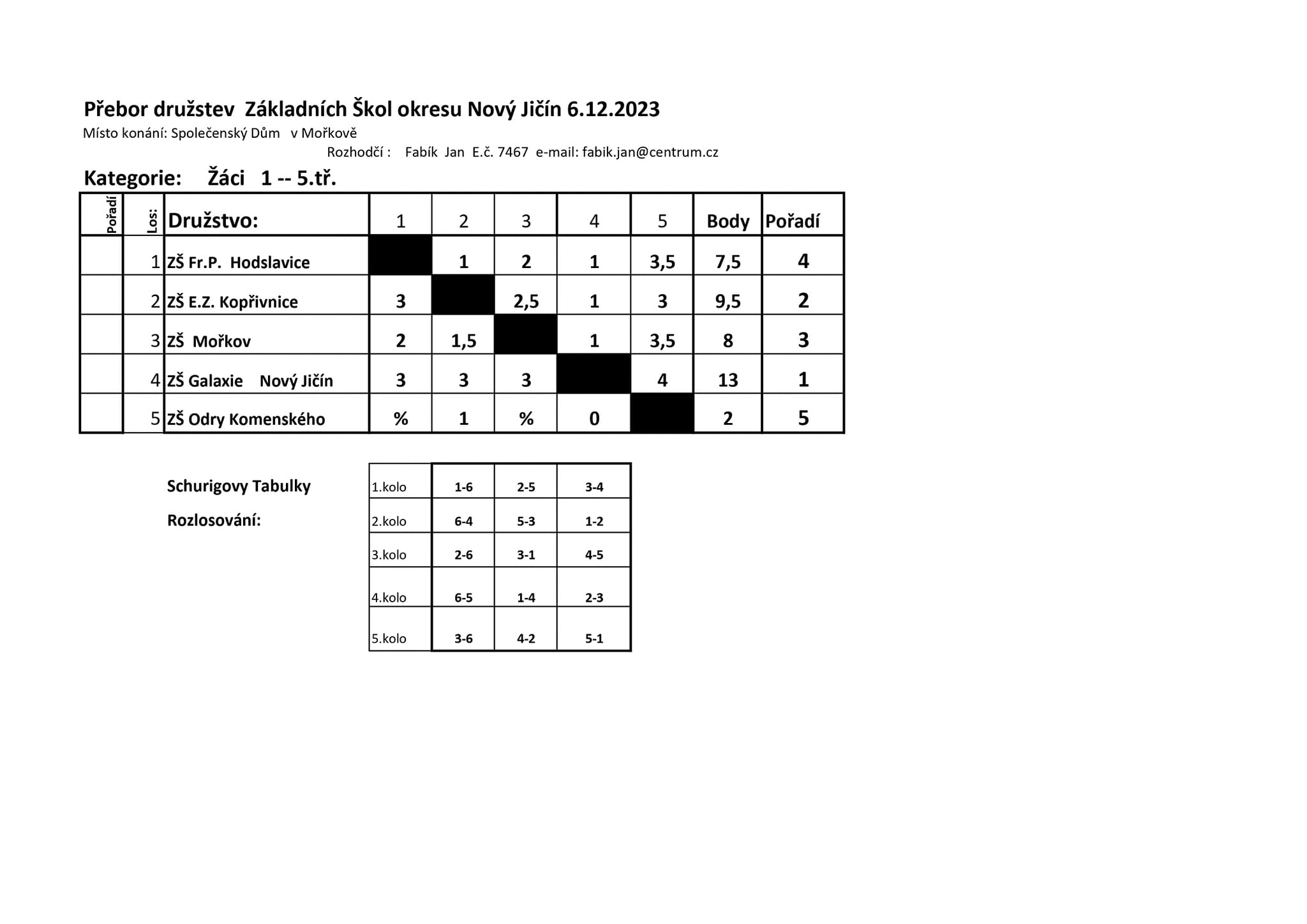 Přebor škol NJ 1. - 5. třídy